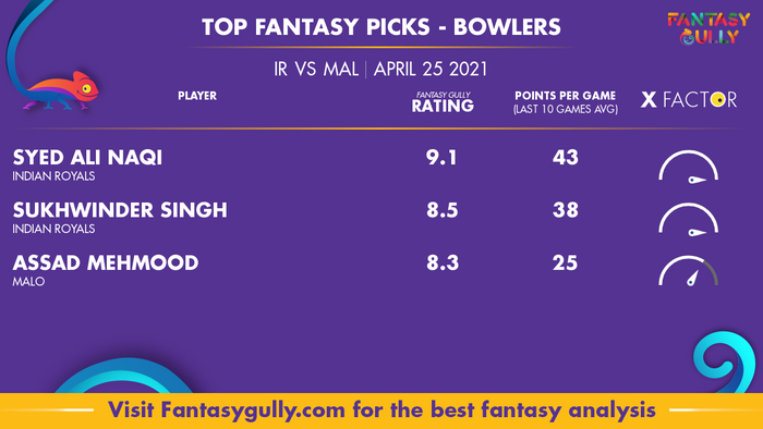 Top Fantasy Predictions for IR vs MAL: गेंदबाज