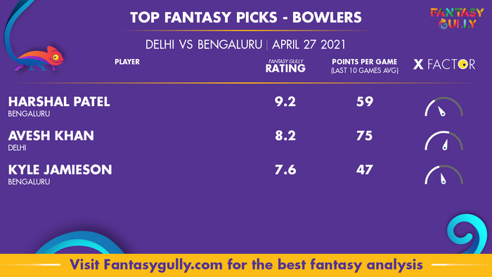 Top Fantasy Predictions for DEL vs BEN: गेंदबाज