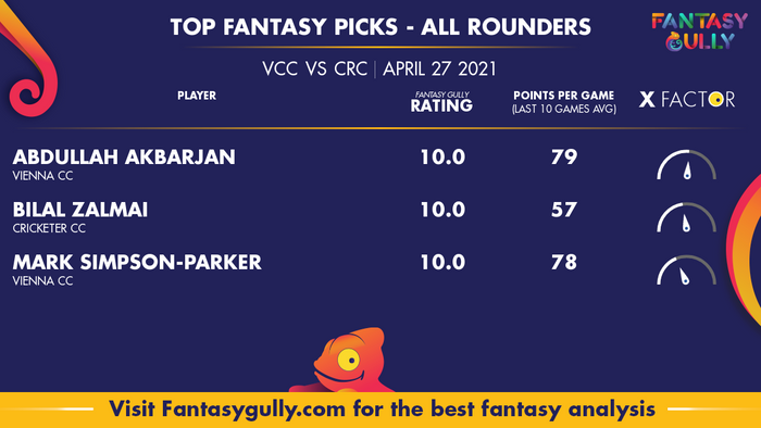 Top Fantasy Predictions for VCC vs CRC: ऑल राउंडर