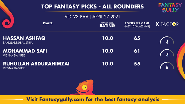 Top Fantasy Predictions for VID vs BAA: ऑल राउंडर