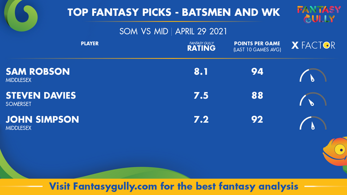 Top Fantasy Predictions for SOM vs MID: बल्लेबाज और विकेटकीपर