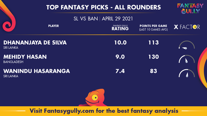 Top Fantasy Predictions for SL vs BAN: ऑल राउंडर