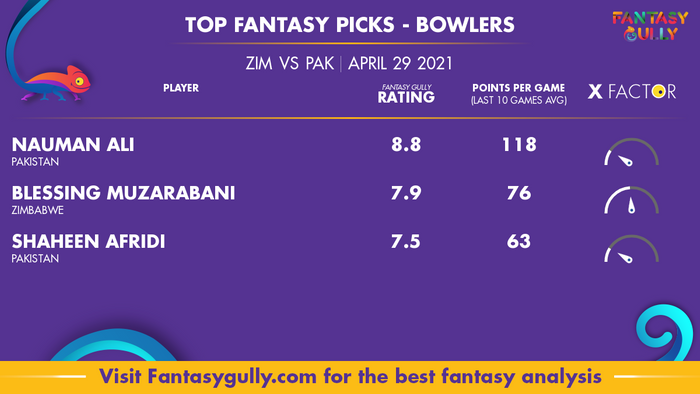 Top Fantasy Predictions for ZIM vs PAK: गेंदबाज