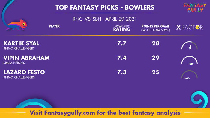 Top Fantasy Predictions for RNC vs SBH: गेंदबाज