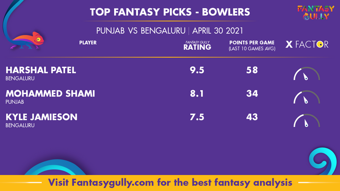 Top Fantasy Predictions for PUN vs BEN: गेंदबाज