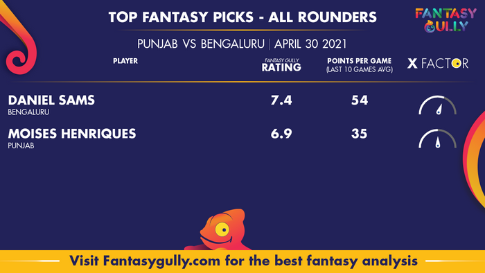 Top Fantasy Predictions for PUN vs BEN: ऑल राउंडर