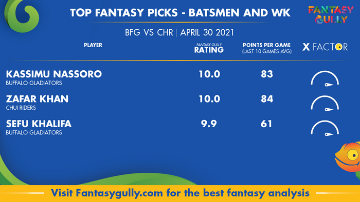 Top Fantasy Predictions for BFG vs CHR: बल्लेबाज और विकेटकीपर