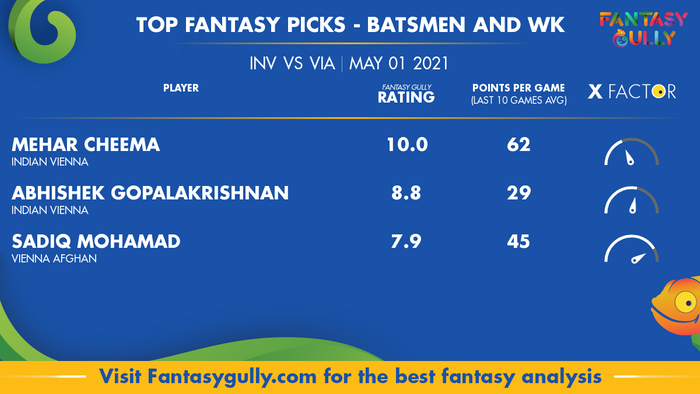 Top Fantasy Predictions for INV vs VIA: बल्लेबाज और विकेटकीपर