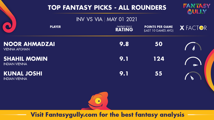 Top Fantasy Predictions for INV vs VIA: ऑल राउंडर