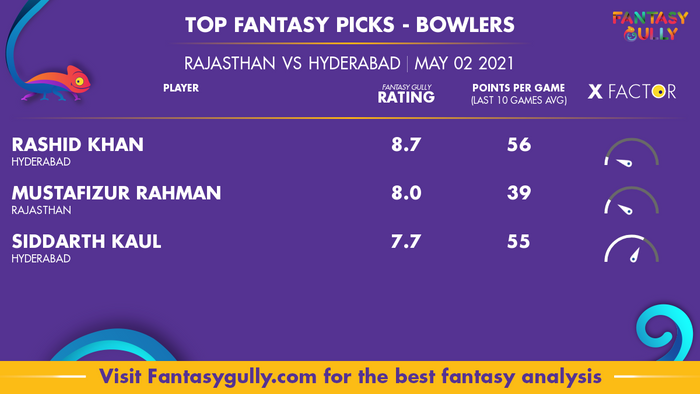 Top Fantasy Predictions for RAJ vs HYD: गेंदबाज