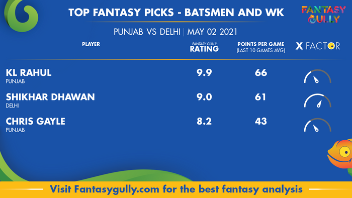 Top Fantasy Predictions for PUN vs DEL: बल्लेबाज और विकेटकीपर