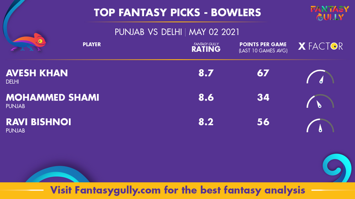 Top Fantasy Predictions for PUN vs DEL: गेंदबाज