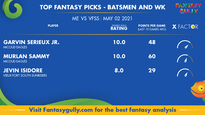 Top Fantasy Predictions for ME vs VFSS: बल्लेबाज और विकेटकीपर