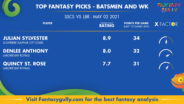 Top Fantasy Predictions for SSCS vs LBR: बल्लेबाज और विकेटकीपर