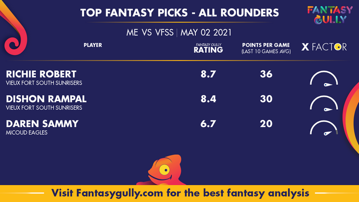 Top Fantasy Predictions for ME vs VFSS: ऑल राउंडर