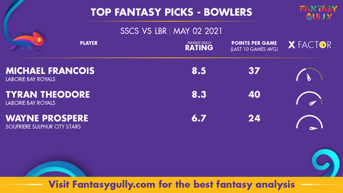 Top Fantasy Predictions for SSCS vs LBR: गेंदबाज