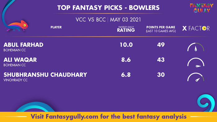 Top Fantasy Predictions for VCC vs BCC: गेंदबाज