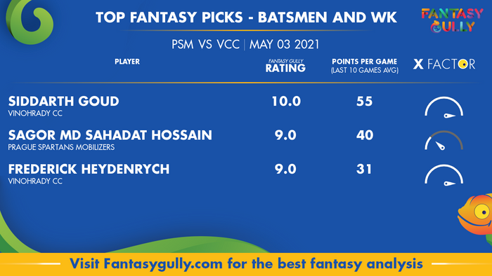 Top Fantasy Predictions for PSM vs VCC: बल्लेबाज और विकेटकीपर