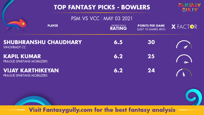 Top Fantasy Predictions for PSM vs VCC: गेंदबाज
