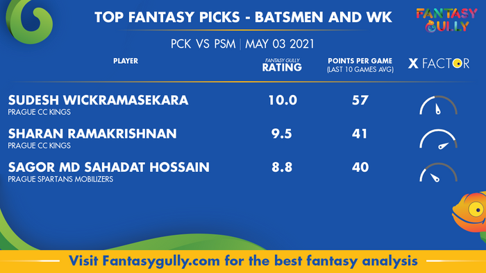 Top Fantasy Predictions for PCK vs PSM: बल्लेबाज और विकेटकीपर