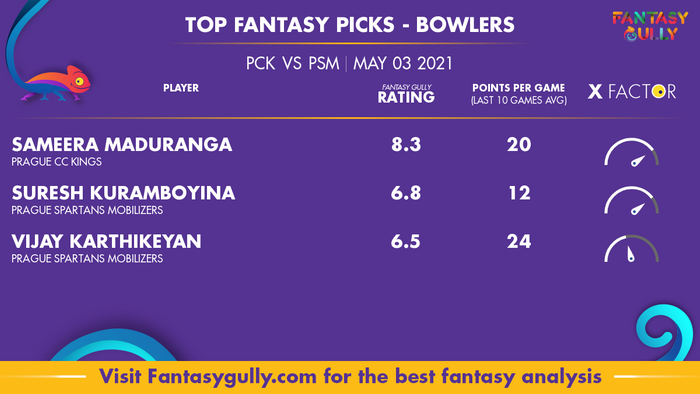 Top Fantasy Predictions for PCK vs PSM: गेंदबाज