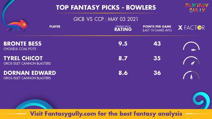 Top Fantasy Predictions for GICB vs CCP: गेंदबाज