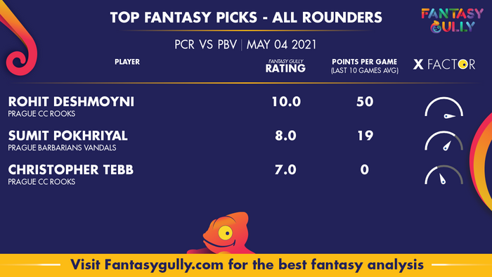 Top Fantasy Predictions for PCR vs PBV: ऑल राउंडर