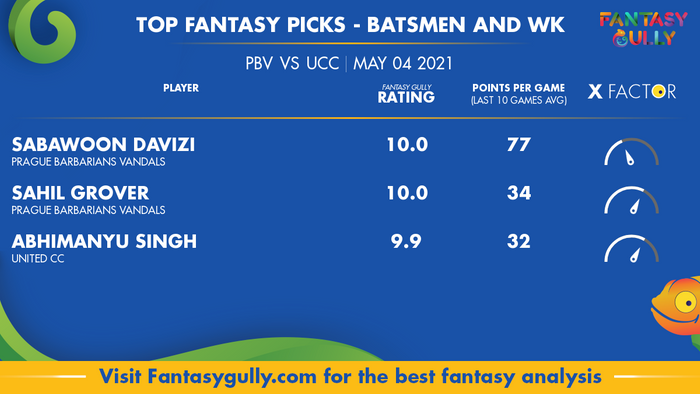 Top Fantasy Predictions for PBV vs UCC: बल्लेबाज और विकेटकीपर