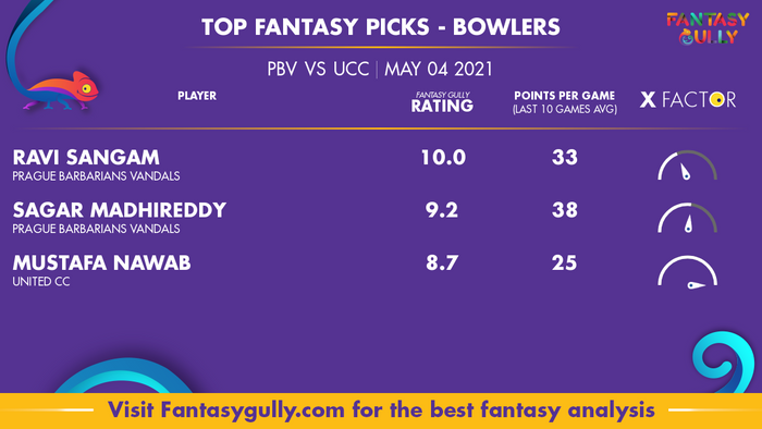 Top Fantasy Predictions for PBV vs UCC: गेंदबाज