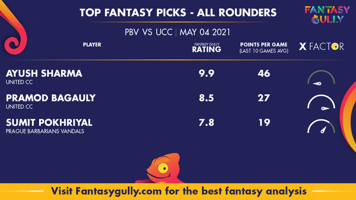 Top Fantasy Predictions for PBV vs UCC: ऑल राउंडर