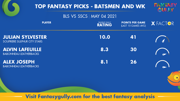 Top Fantasy Predictions for BLS vs TBC: बल्लेबाज और विकेटकीपर
