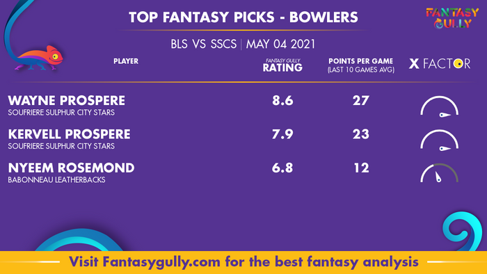 Top Fantasy Predictions for BLS vs TBC: गेंदबाज