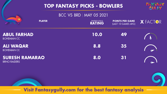 Top Fantasy Predictions for BCC vs BRD: गेंदबाज