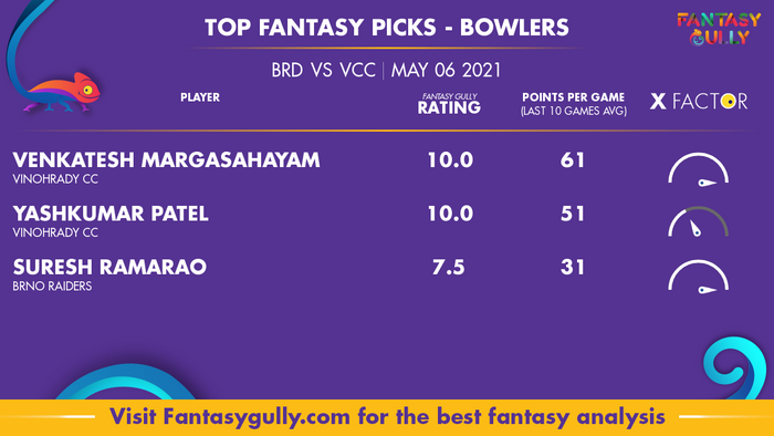 Top Fantasy Predictions for BRD vs VCC: गेंदबाज