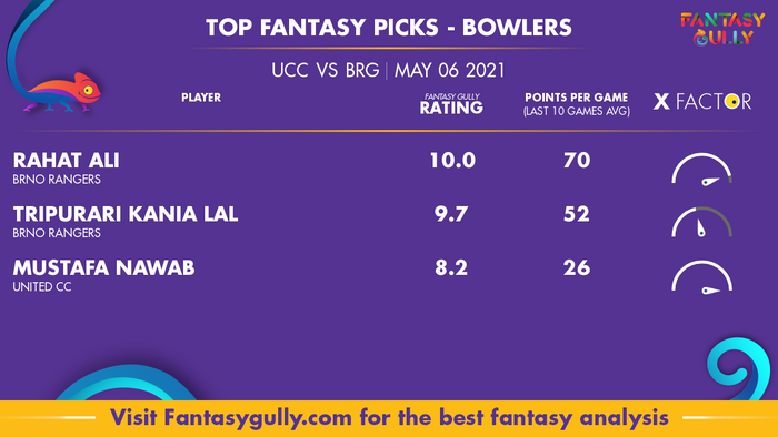 Top Fantasy Predictions for UCC vs BRG: गेंदबाज