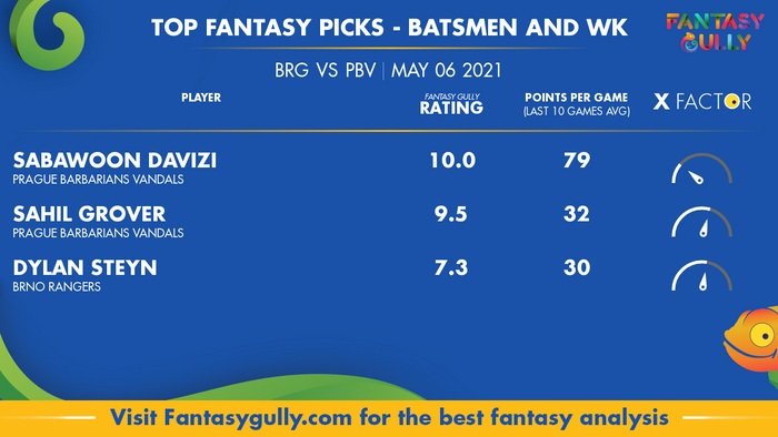 Top Fantasy Predictions for BRG vs PBV: बल्लेबाज और विकेटकीपर