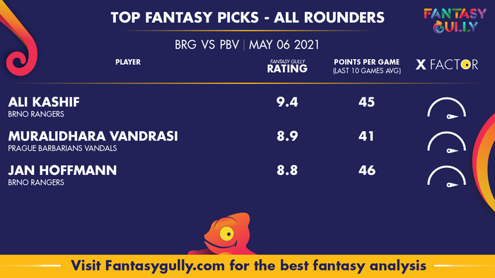 Top Fantasy Predictions for BRG vs PBV: ऑल राउंडर