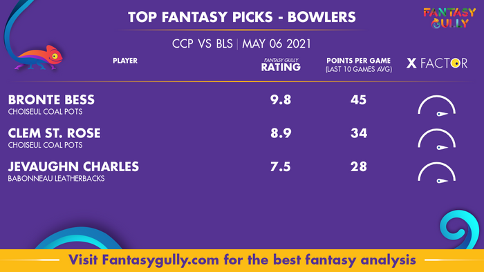 Top Fantasy Predictions for CCP vs BLS: गेंदबाज