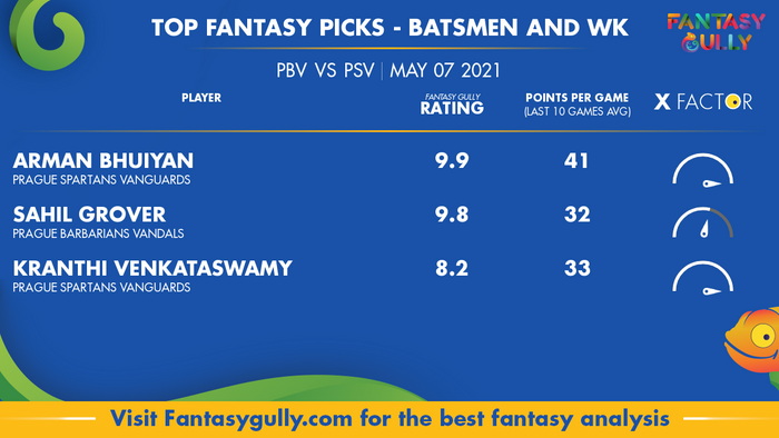 Top Fantasy Predictions for PBV vs PSV: बल्लेबाज और विकेटकीपर