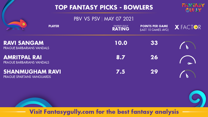 Top Fantasy Predictions for PBV vs PSV: गेंदबाज