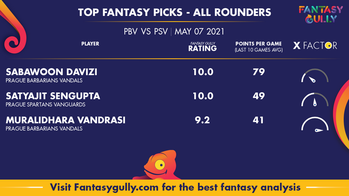 Top Fantasy Predictions for PBV vs PSV: ऑल राउंडर