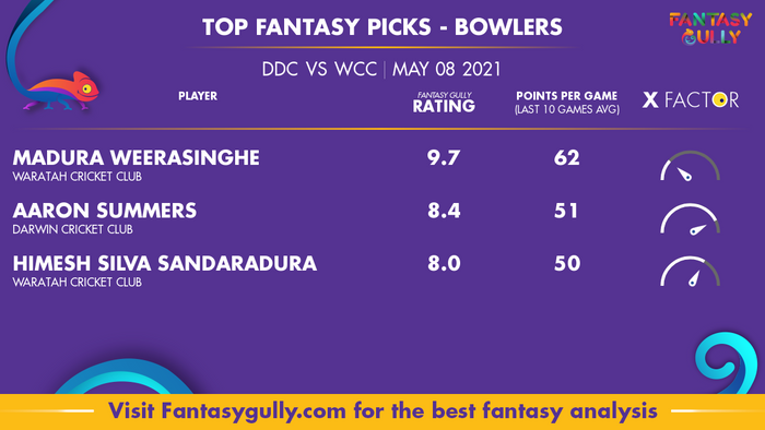 Top Fantasy Predictions for DDC vs WCC: गेंदबाज