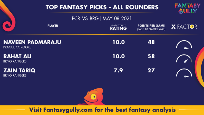 Top Fantasy Predictions for PCR vs BRG: ऑल राउंडर