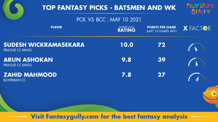 Top Fantasy Predictions for PCK vs BCC: बल्लेबाज और विकेटकीपर