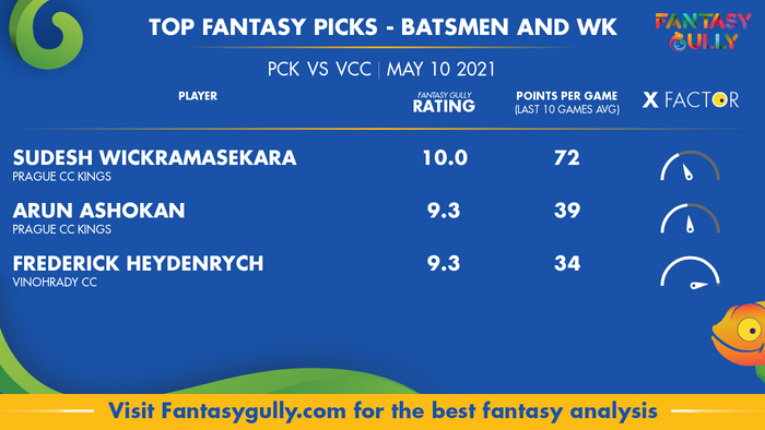 Top Fantasy Predictions for PCK vs VCC: बल्लेबाज और विकेटकीपर