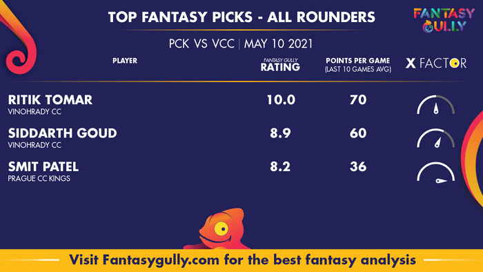 Top Fantasy Predictions for PCK vs VCC: ऑल राउंडर