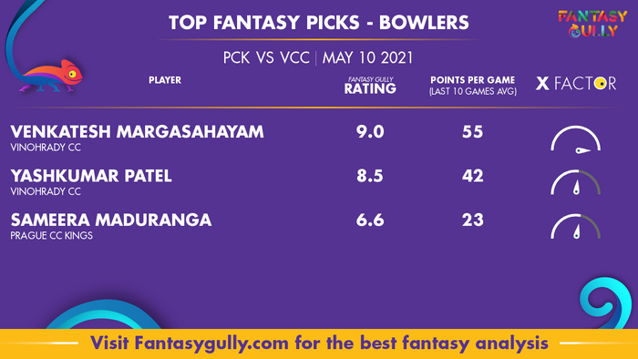 Top Fantasy Predictions for PCK vs VCC: गेंदबाज