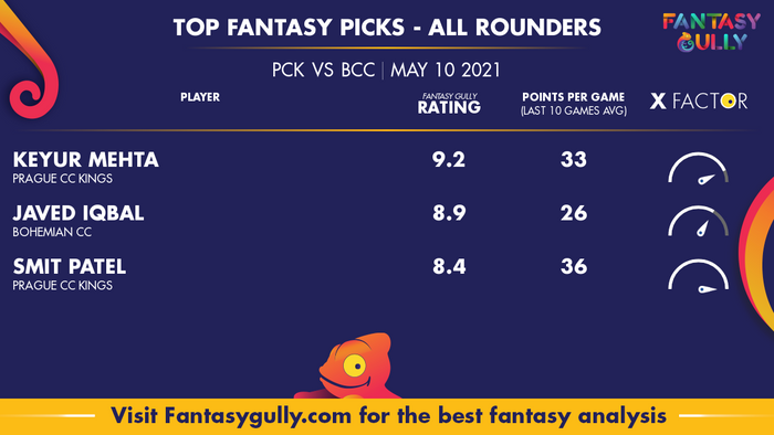 Top Fantasy Predictions for PCK vs BCC: ऑल राउंडर