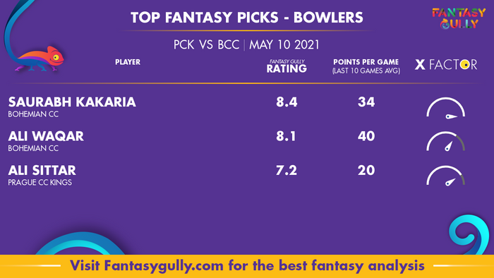 Top Fantasy Predictions for PCK vs BCC: गेंदबाज