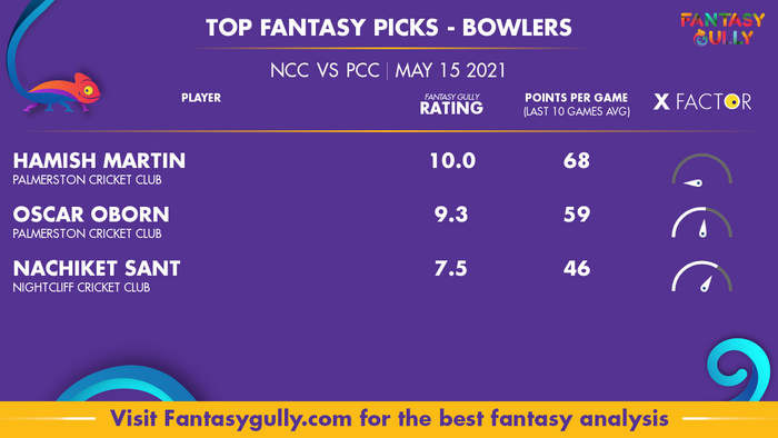 Top Fantasy Predictions for NCC vs PCC: गेंदबाज